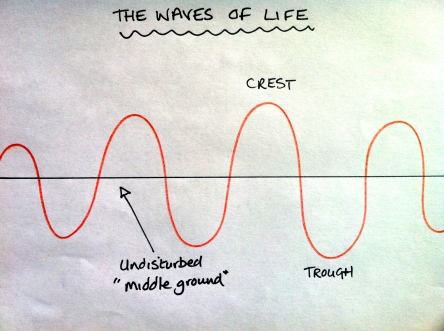 waves of life