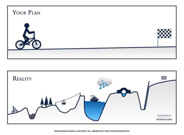 the ups and downs of life