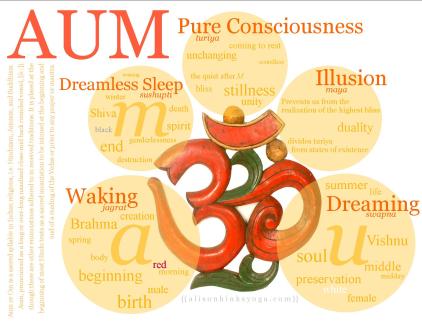 aum symbol with meaning